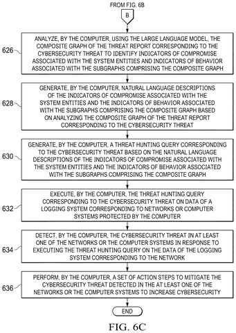 Flowchart of threat mitigation steps, drawing sheet 7 from US 2026/0254828 A1