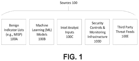 Sources of threat data, drawing sheet 1 from US 2026/0254832 A1