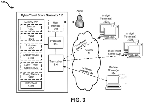 Threat scoring system architecture, drawing sheet 3 from US 2026/0254832 A1