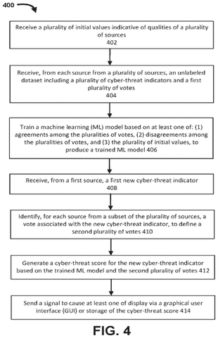 Threat scoring operational steps, drawing sheet 4 from US 2026/0254832 A1