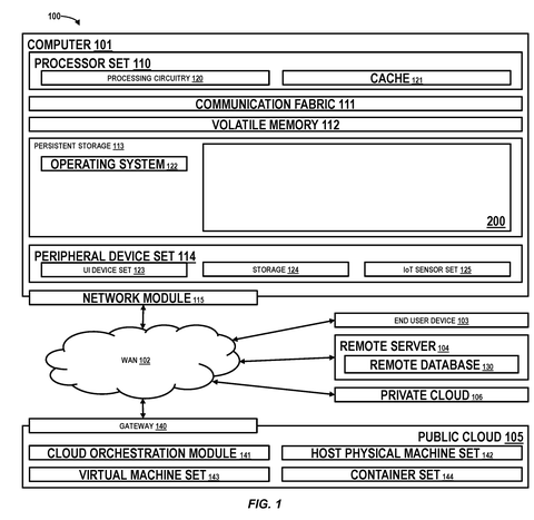 Computer system architecture block diagram, drawing sheet 1 from US 2026/0254851 A1