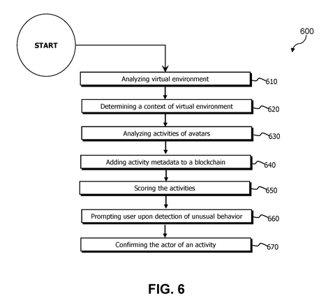 Behavior monitoring workflow flowchart, drawing sheet 6 from US 2026/0254851 A1
