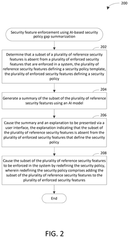 Security policy enforcement process, drawing sheet 2 from US 2026/0254854 A1
