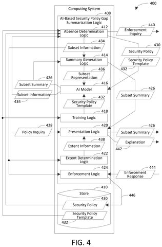 Policy gap summarization architecture, drawing sheet 4 from US 2026/0254854 A1