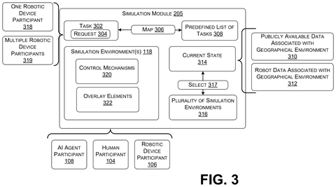 Simulation module logic, drawing sheet 3 from US 2026/0254864 A1