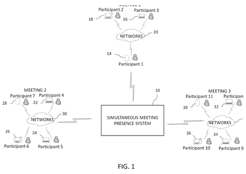 Meeting presence system network topology, drawing sheet 1 from US 2026/0254865 A1