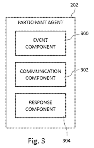 Participant agent internal components, drawing sheet 3 from US 2026/0254865 A1