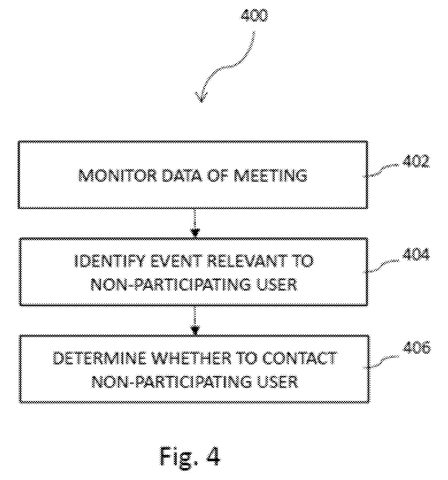 Monitoring meeting data process, drawing sheet 4 from US 2026/0254865 A1