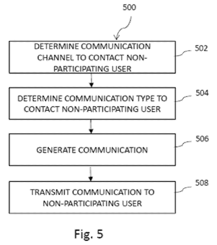 Determining non-participating user communication, drawing sheet 5 from US 2026/0254865 A1