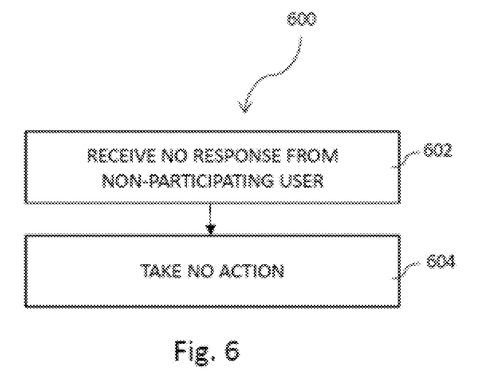 Handling unresponsiveness from non-participants, drawing sheet 6 from US 2026/0254865 A1