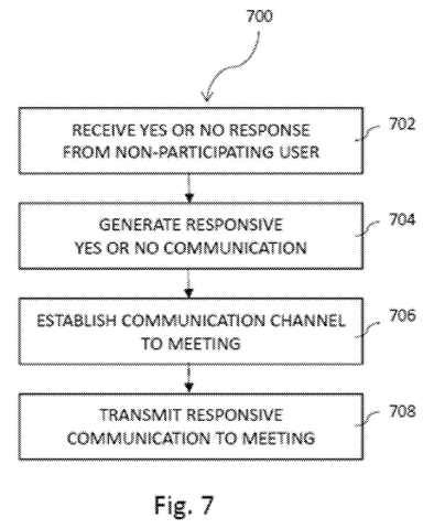Processing yes or no responses, drawing sheet 7 from US 2026/0254865 A1