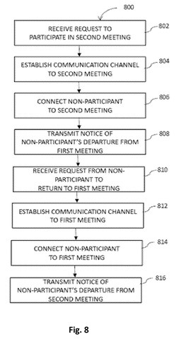 Switching participants between meetings, drawing sheet 8 from US 2026/0254865 A1