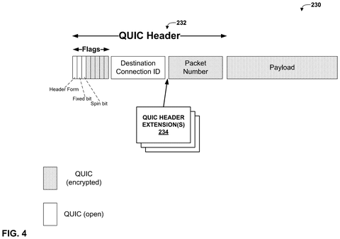 Data packet header structure, drawing sheet 4 from US 2026/0254867 A1