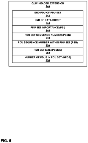Packet header extension fields, drawing sheet 5 from US 2026/0254867 A1