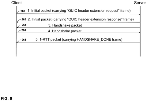 Connection handshake sequence, drawing sheet 6 from US 2026/0254867 A1