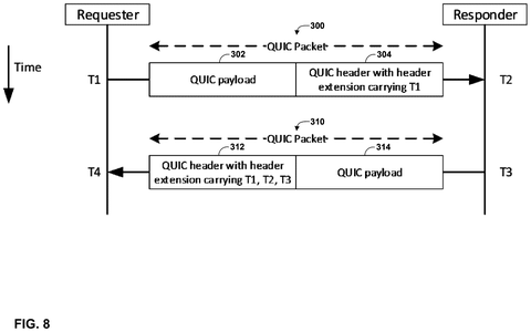 Packet timing exchange process, drawing sheet 8 from US 2026/0254867 A1