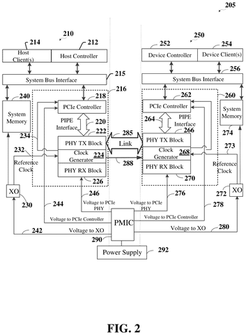 Chip communication hardware, drawing sheet 2 from US 2026/0254870 A1