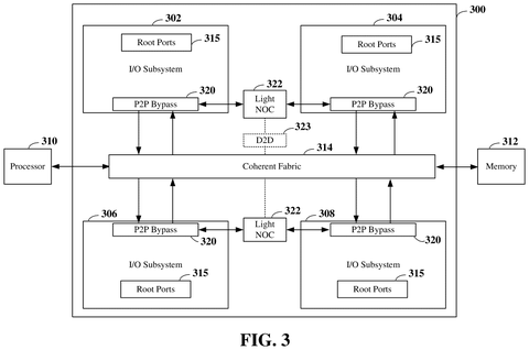 Data routing fabric, drawing sheet 3 from US 2026/0254870 A1