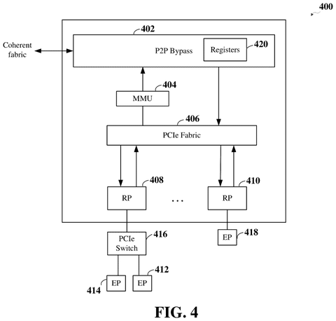 Peripheral device controller, drawing sheet 4 from US 2026/0254870 A1