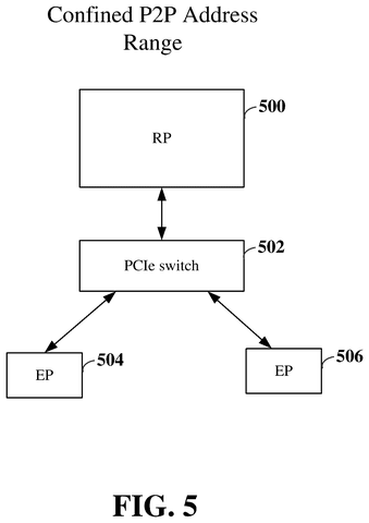 Confined data path, drawing sheet 5 from US 2026/0254870 A1