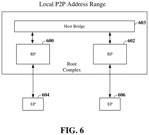 Local data path, drawing sheet 6 from US 2026/0254870 A1
