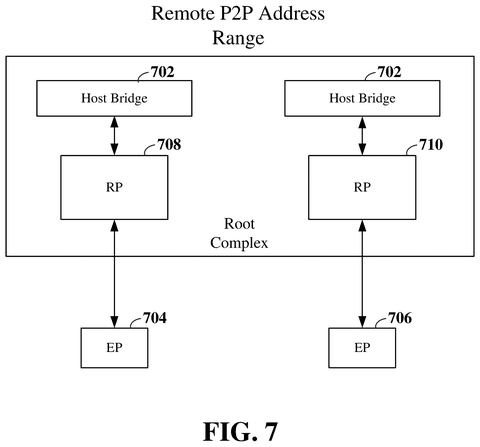 Remote data path, drawing sheet 7 from US 2026/0254870 A1