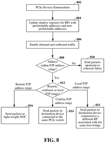 Data routing process, drawing sheet 8 from US 2026/0254870 A1