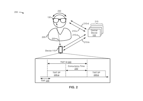 Dual device concurrent time schedule, drawing sheet 2 from US 2026/0254873 A1