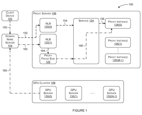 Nvidia Patents a Way to Reach Servers That Can’t Be Contacted Directly patent drawing, sheet 1