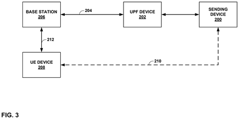 Network device connections, drawing sheet 3 from US 2026/0254886 A1