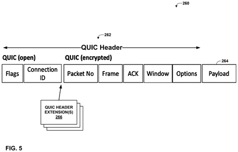 Encrypted data packet format, drawing sheet 5 from US 2026/0254886 A1