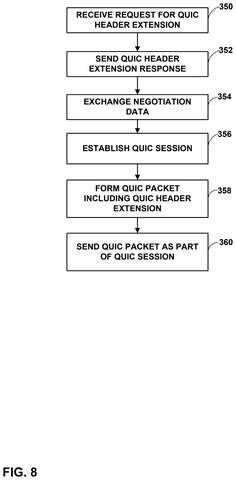 Data transmission process steps, drawing sheet 8 from US 2026/0254886 A1