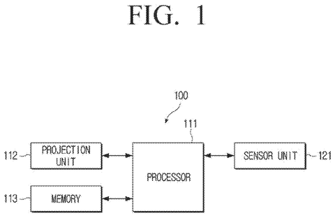 Samsung Patents a Projector That Automatically Frames Its Own Picture patent drawing, sheet 1