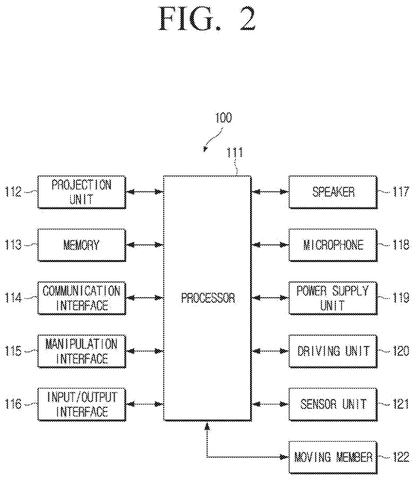 Samsung Patents a Projector That Automatically Frames Its Own Picture patent drawing, sheet 2