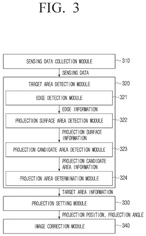 Samsung Patents a Projector That Automatically Frames Its Own Picture patent drawing, sheet 3