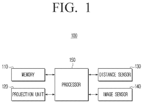Core system hardware block diagram, drawing sheet 1 from US 2026/0254932 A1