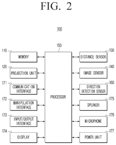 Expanded system component architecture, drawing sheet 2 from US 2026/0254932 A1