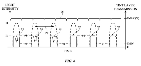 Light intensity and tint transmission., drawing sheet 6 from US 2026/0254938 A1