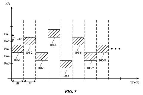 Drive signal frequency over time., drawing sheet 7 from US 2026/0254938 A1