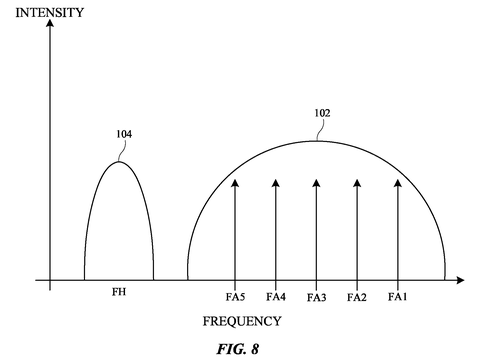 Drive signal frequency spectrum., drawing sheet 8 from US 2026/0254938 A1