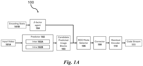 Video compression encoding pipeline, drawing sheet 1 from US 2026/0254942 A1