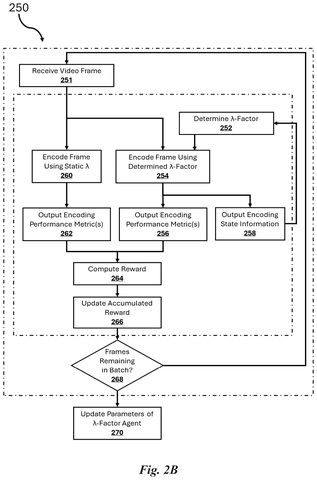 Parallel processing hardware architecture, drawing sheet 4 from US 2026/0254942 A1