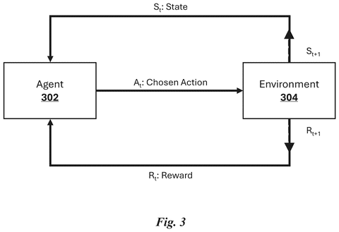 Reinforcement learning feedback loop, drawing sheet 5 from US 2026/0254942 A1
