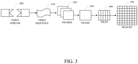 Google Patents Technology That Reconstructs Video by Layering Motion and Still-Image Estimates patent drawing, sheet 3