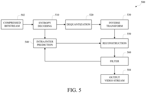 Google Patents Technology That Reconstructs Video by Layering Motion and Still-Image Estimates patent drawing, sheet 5
