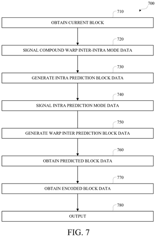 Google Patents Technology That Reconstructs Video by Layering Motion and Still-Image Estimates patent drawing, sheet 7