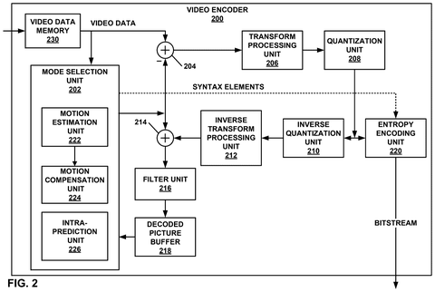 Video encoder internal components, drawing sheet 2 from US 2026/0254961 A1