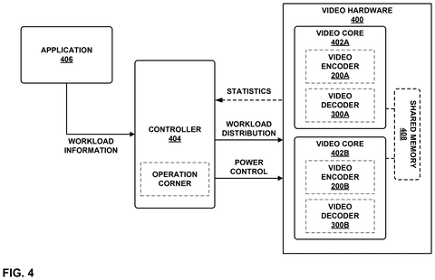 Multi-core hardware resource controller, drawing sheet 4 from US 2026/0254961 A1