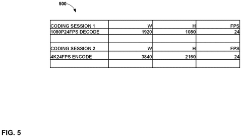 Coding session resolution parameters, drawing sheet 5 from US 2026/0254961 A1