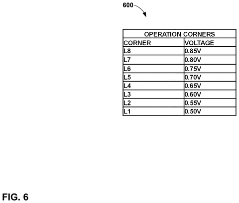 Operation corner voltage table, drawing sheet 6 from US 2026/0254961 A1
